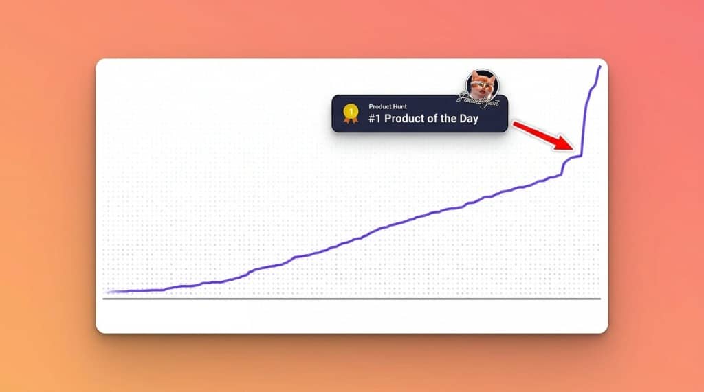 What we learned from hitting #1 on Product Hunt
