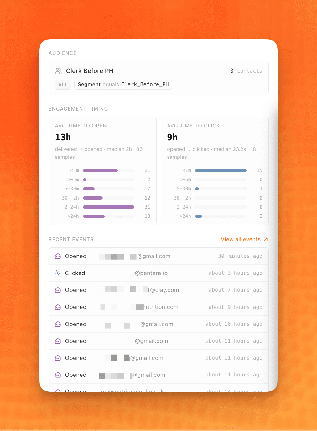 Automation test and analytics screen